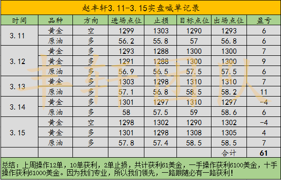 外汇期货股票比特币交易