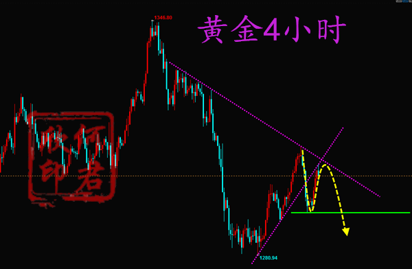 外汇期货股票比特币交易