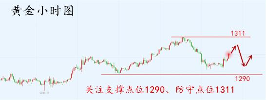 外汇期货股票比特币交易