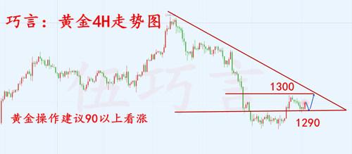 外汇期货股票比特币交易