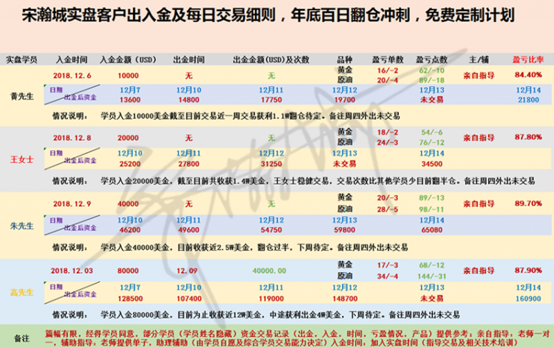 外汇期货股票比特币交易