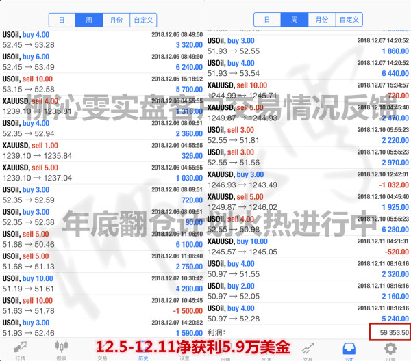 外汇期货股票比特币交易