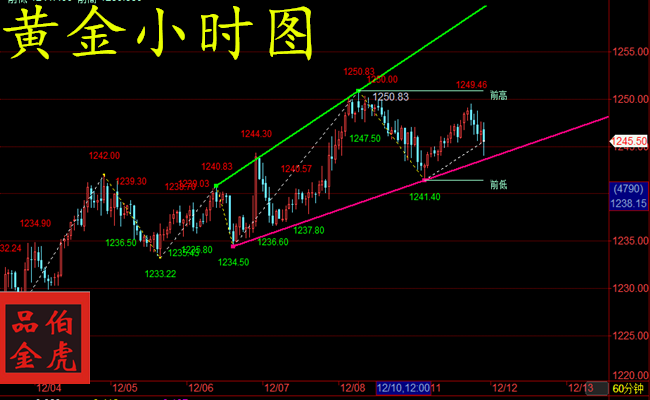 外汇期货股票比特币交易