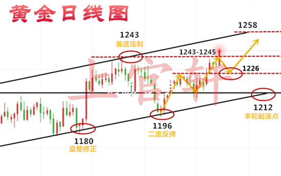 外汇期货股票比特币交易