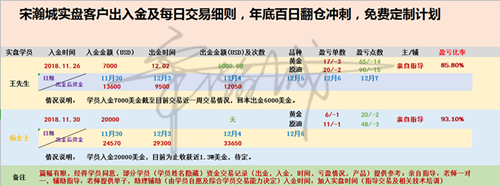 外汇期货股票比特币交易