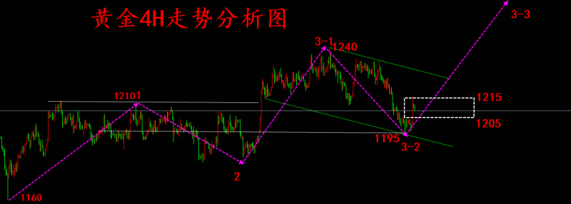 外汇期货股票比特币交易