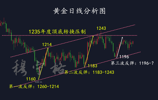 外汇期货股票比特币交易