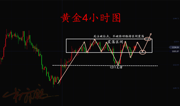 外汇期货股票比特币交易