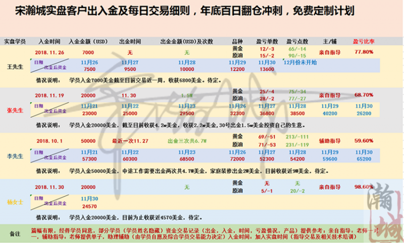 外汇期货股票比特币交易