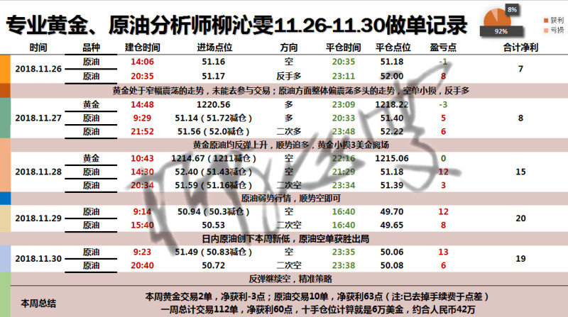 外汇期货股票比特币交易