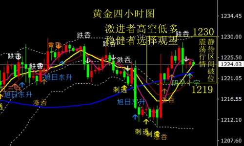 外汇期货股票比特币交易