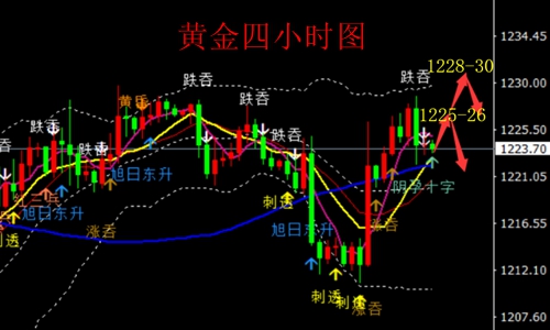 外汇期货股票比特币交易