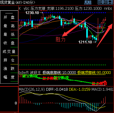 外汇期货股票比特币交易