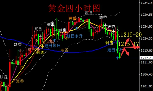 外汇期货股票比特币交易