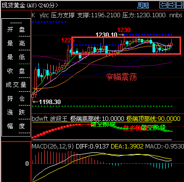 外汇期货股票比特币交易