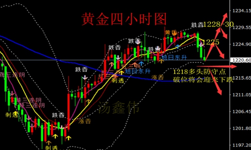 外汇期货股票比特币交易