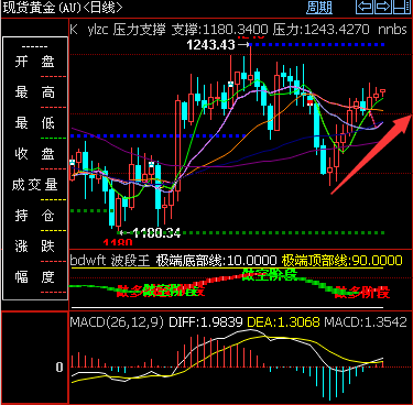 外汇期货股票比特币交易