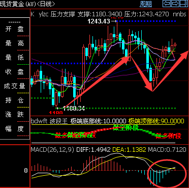 外汇期货股票比特币交易