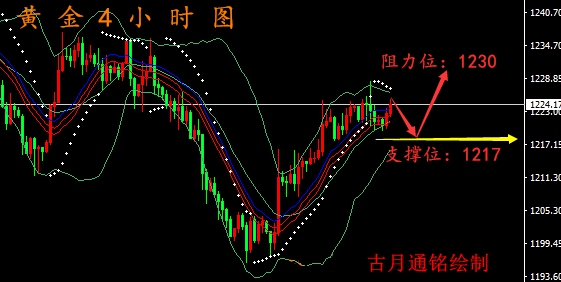 外汇期货股票比特币交易