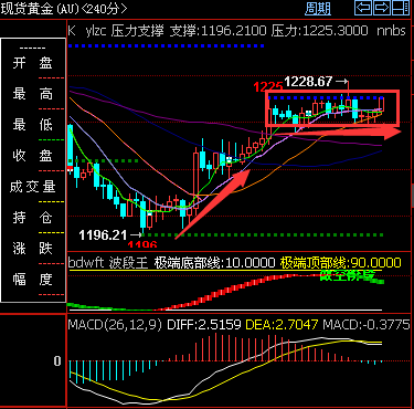 外汇期货股票比特币交易