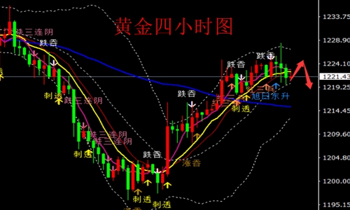 外汇期货股票比特币交易