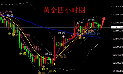 外汇期货股票比特币交易