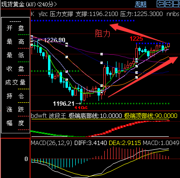 外汇期货股票比特币交易