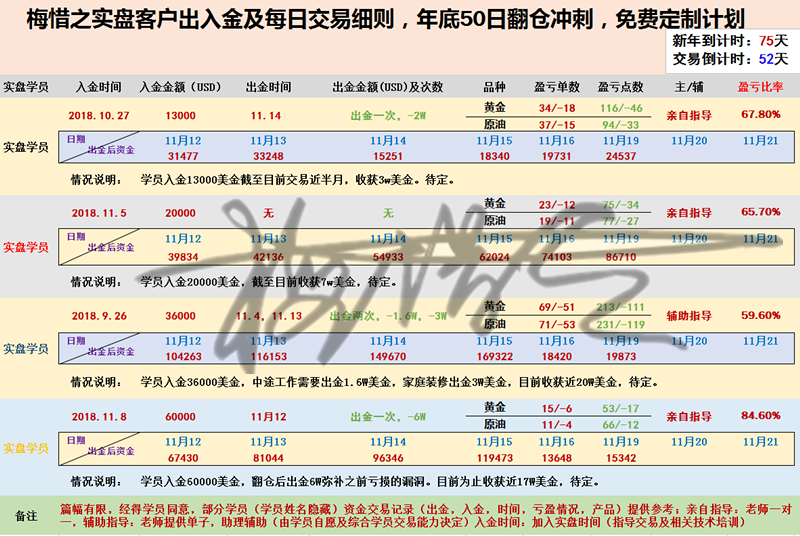 外汇期货股票比特币交易