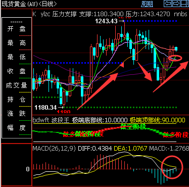 外汇期货股票比特币交易