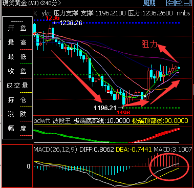 外汇期货股票比特币交易