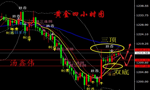 外汇期货股票比特币交易