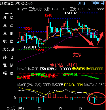 外汇期货股票比特币交易