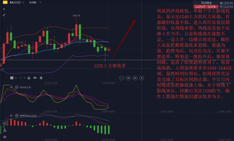 外汇期货股票比特币交易