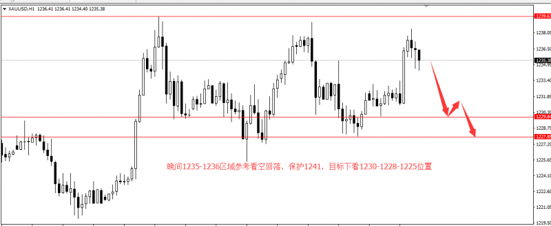 外汇期货股票比特币交易