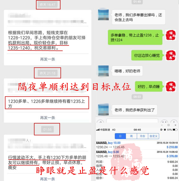 外汇期货股票比特币交易