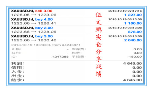 外汇期货股票比特币交易