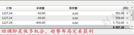 外汇期货股票比特币交易