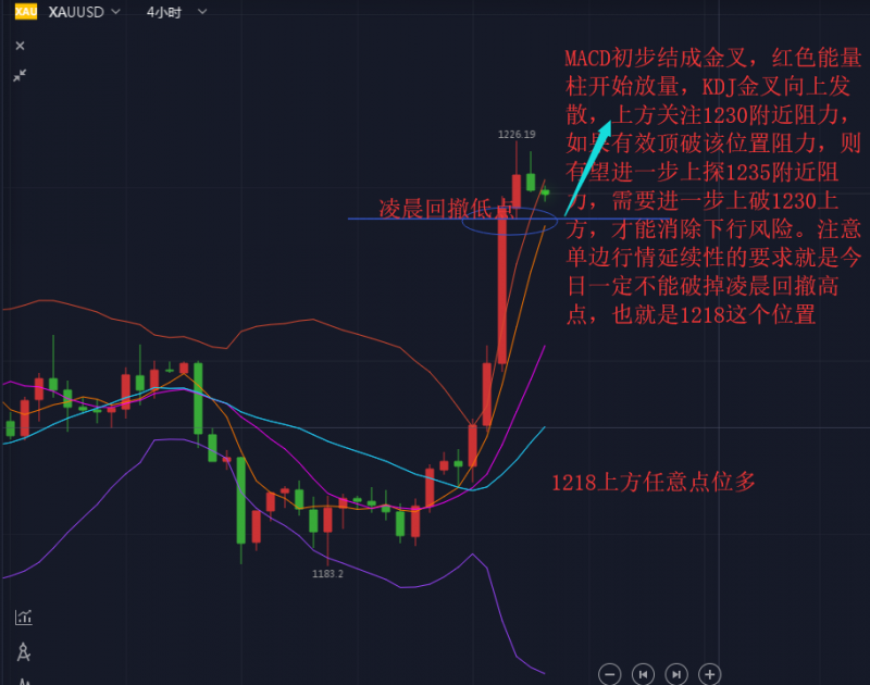 外汇期货股票比特币交易