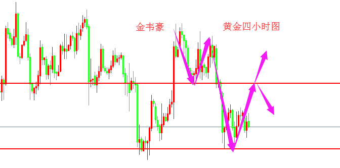 外汇期货股票比特币交易