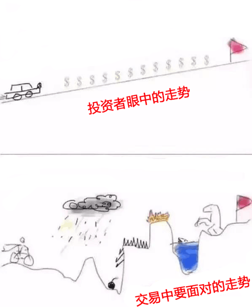 外汇期货股票比特币交易