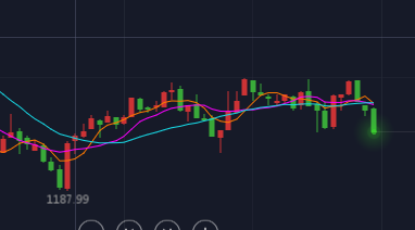 外汇期货股票比特币交易