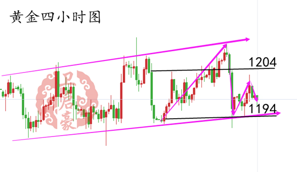 外汇期货股票比特币交易