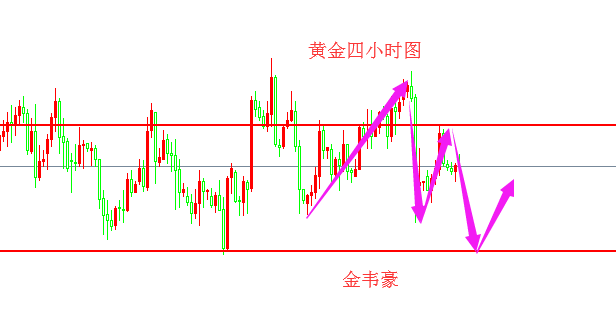 外汇期货股票比特币交易