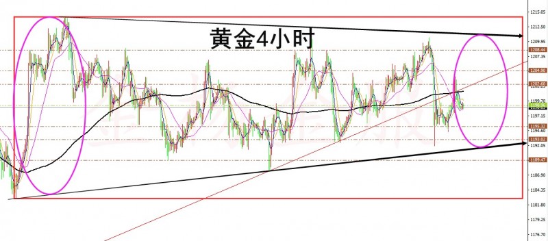 外汇期货股票比特币交易