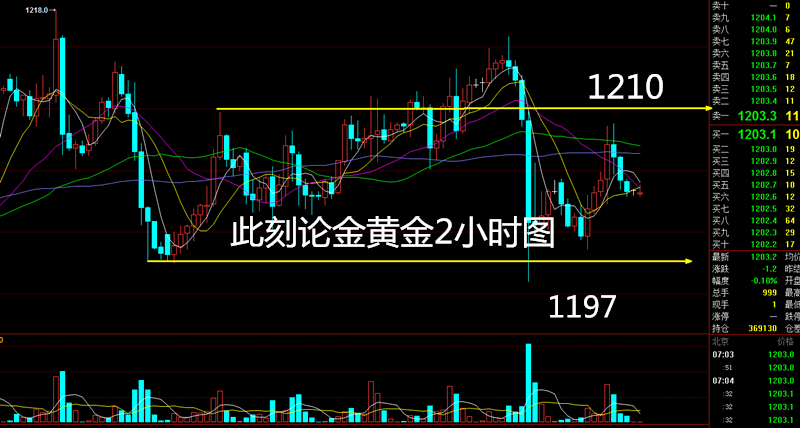 外汇期货股票比特币交易