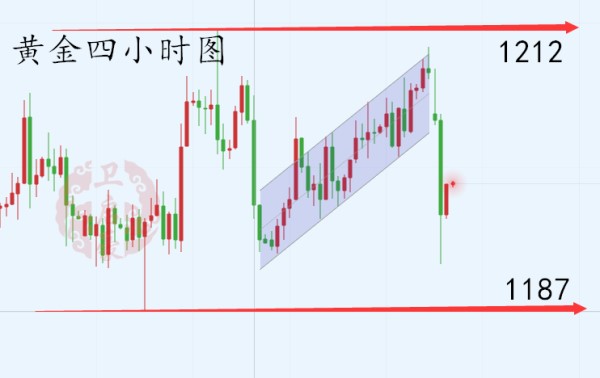 外汇期货股票比特币交易