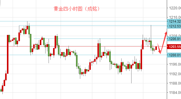 外汇期货股票比特币交易