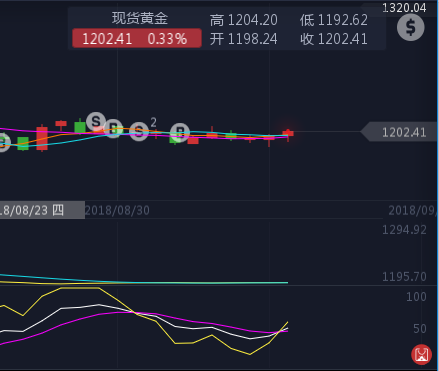 外汇期货股票比特币交易