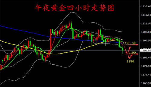 外汇期货股票比特币交易