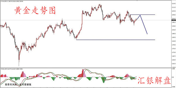 外汇期货股票比特币交易